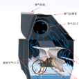 濕式除塵器