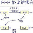 PPP(點對點協定(Point to Point Protocol))