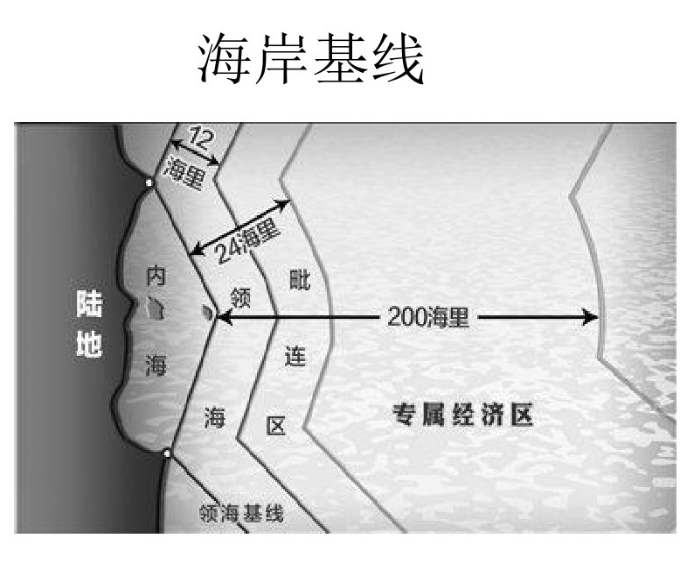 海岸基線 海岸基線