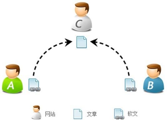 共同引用 共同引用