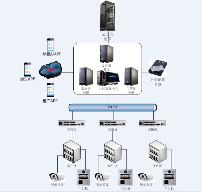 計算機信息系統