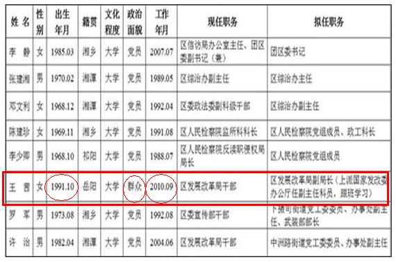2012年4月湖南湘潭岳塘區幹部任期公示