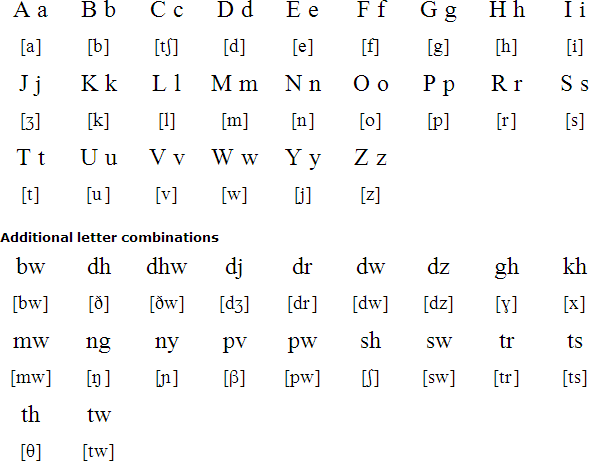 葛摩語字母表