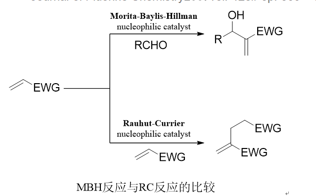 MBH反應與RC反應的比較
