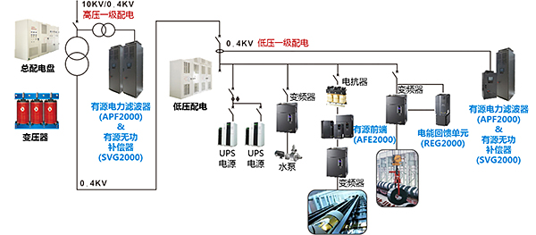 電能質量