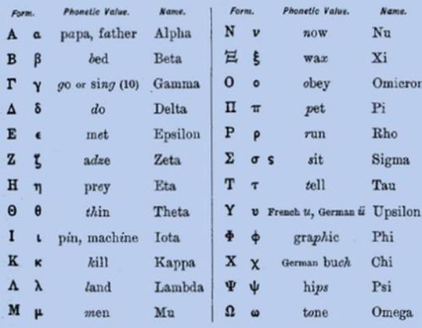δ(第四個希臘字母小寫形式δ)