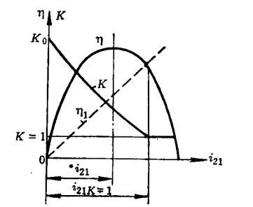 圖2 液力變矩器的特性曲線