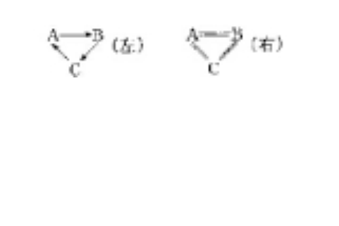 三角反應 三角反應