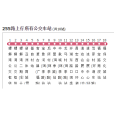 昆明公交255路