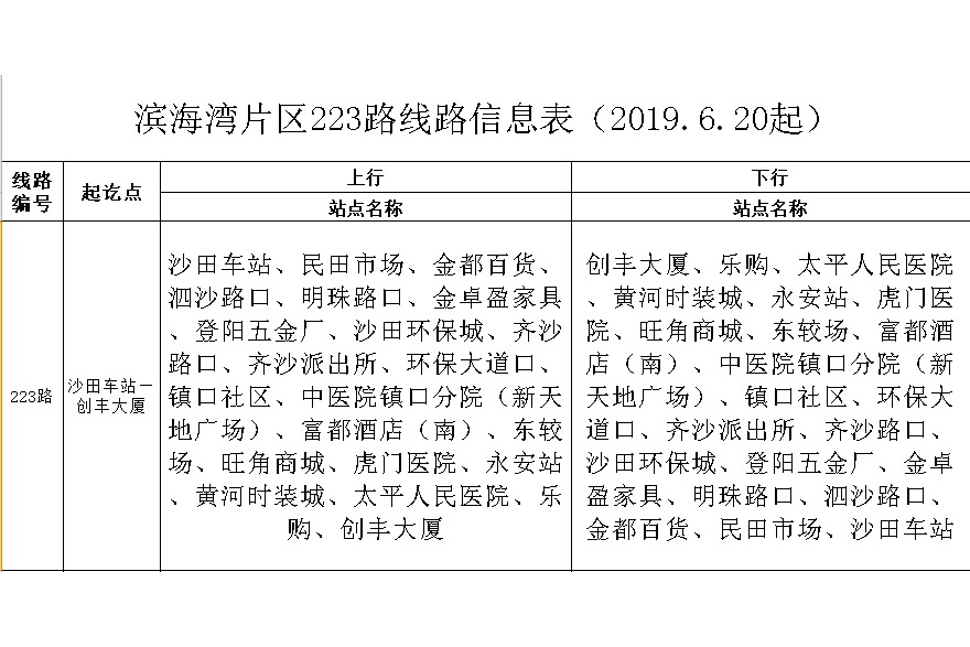 東莞公交223路