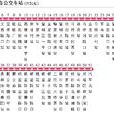 長沙公交W117路 長沙公交W117路