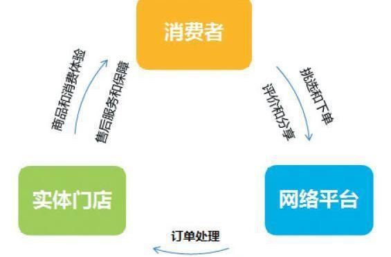 020模式 020模式