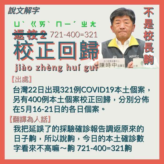 校正回歸 校正回歸