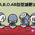 血型來源 血型來源