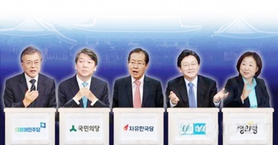 2017年韓國總統候選人