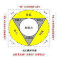 四力(詞語) 四力(詞語)
