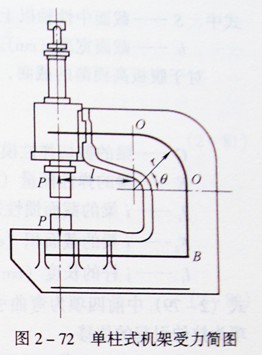 單柱式液壓機受力分析圖