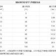 電纜規格