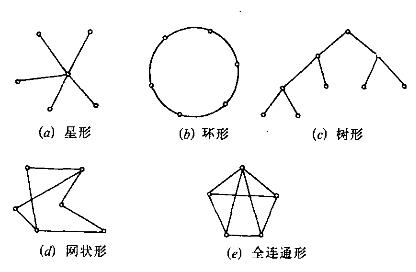 圖1 點-點子網的拓撲結構