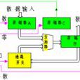 三態緩衝器 三態緩衝器