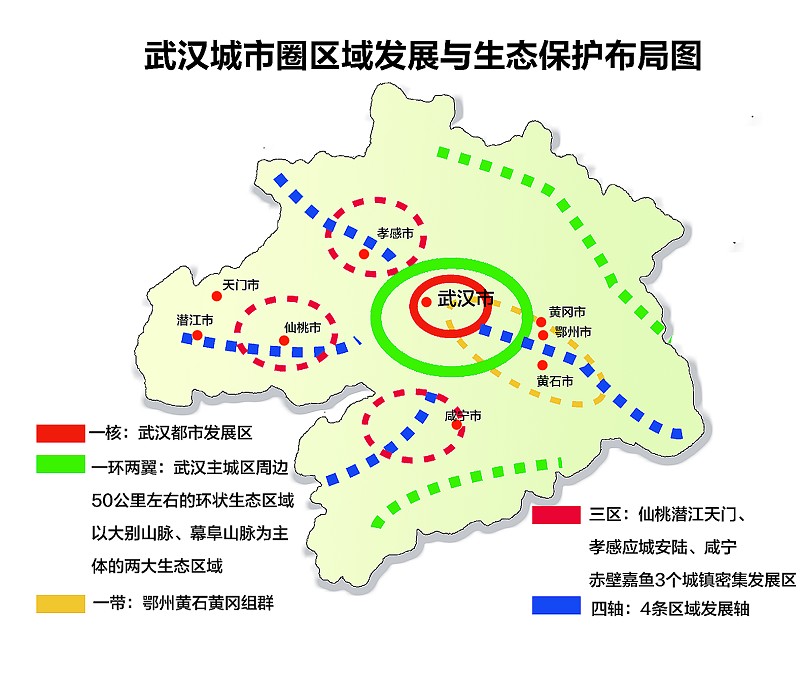 武漢城市圈區域發展與生態保護布局圖