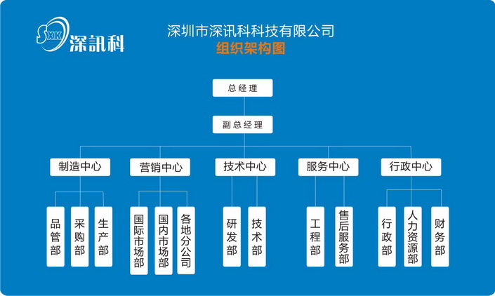 深圳市深訊科科技組織架構圖