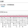聊城公交8路 聊城公交8路