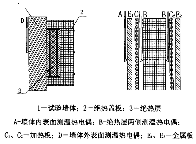 傳熱係數(K值（傳熱學術語）)