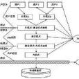 層次資料庫