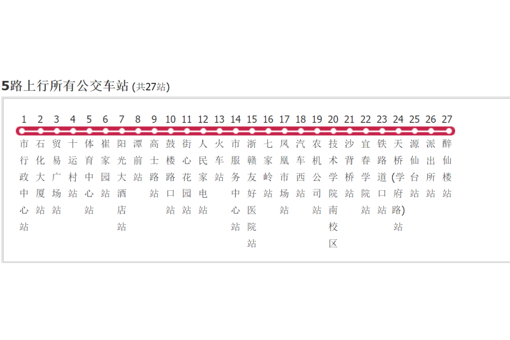 宜春公交5路 宜春公交5路