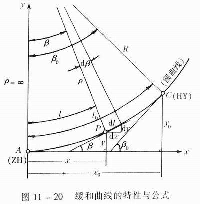 矢距法 矢距法