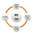 seo網站 seo網站