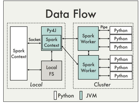 PySpark PySpark
