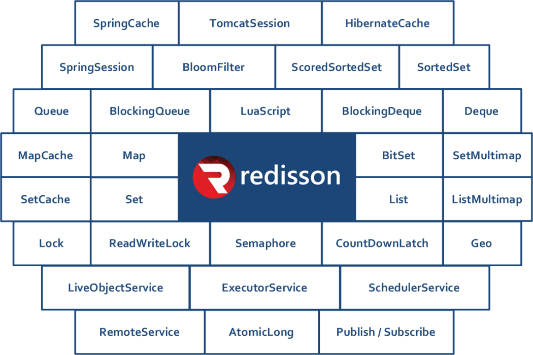 Redisson Redisson