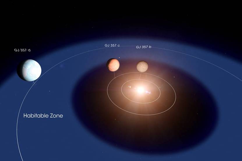 行星GJ357d 行星GJ357d