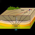 地震預報(科學名詞：地震預報)