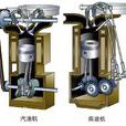 活塞發動機