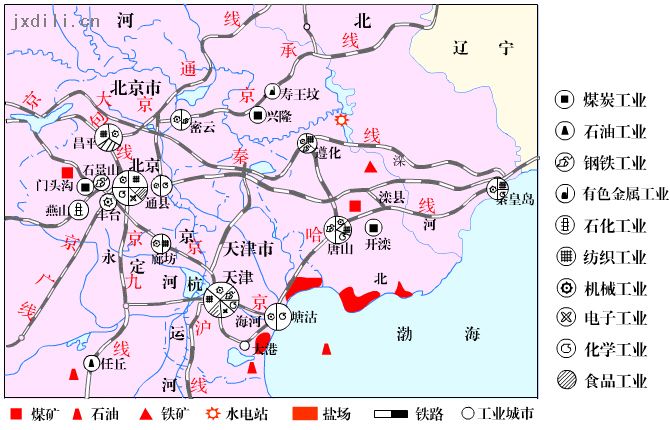 京津唐工業基地