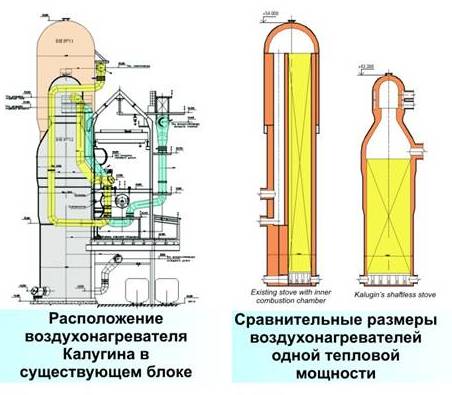 卡式熱風爐取代內燃式熱風爐