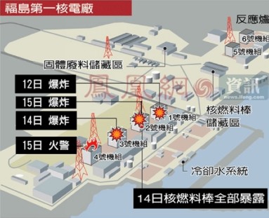 福島第一核電站分布和部分機組安全狀況圖
