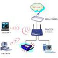 無線個人區域網路通訊技術(WPAN)
