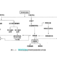 香農資訊理論