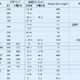 中國的河流 中國的河流