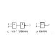 或非(NOR(或非)) 或非(NOR(或非))