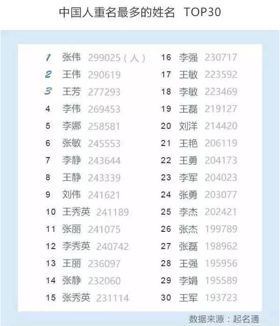 姓名報告 姓名報告