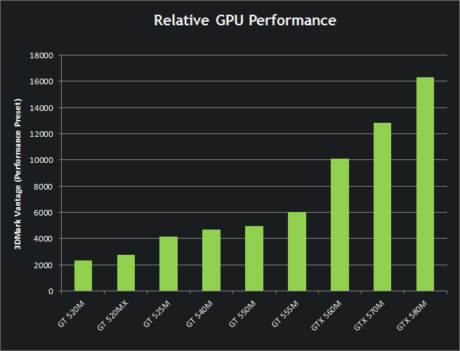 NVIDIA GeForce GTX570M