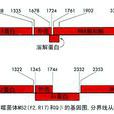 Qβ噬菌體 Qβ噬菌體