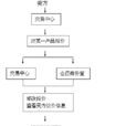 求購交易 求購交易