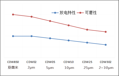 聚晶金剛石刀具