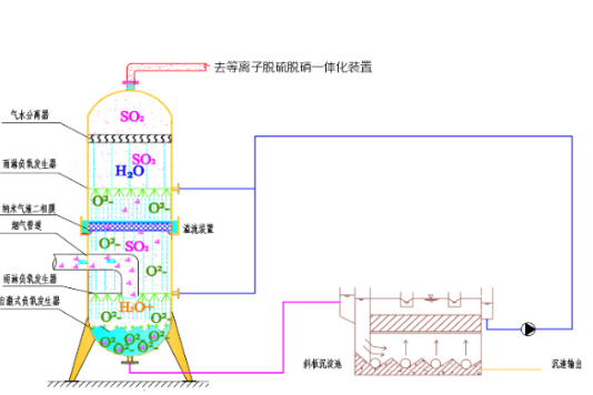 PGCC系統 PGCC系統